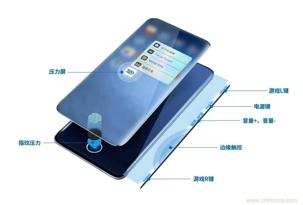 十年磨一劍，“柔性MEMS”獨創技術賦能多維人機/物機交互應用創新