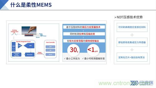 十年磨一劍，“柔性MEMS”獨創技術賦能多維人機/物機交互應用創新