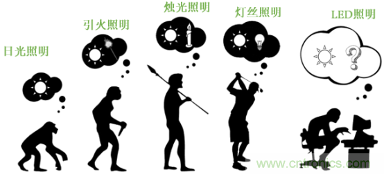 潛心打造健康照明，光擎光電與太陽節律同行