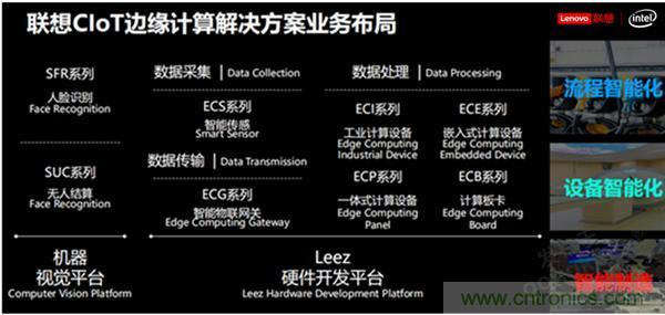 發力工業互聯網，聯想繪制了一張全景圖