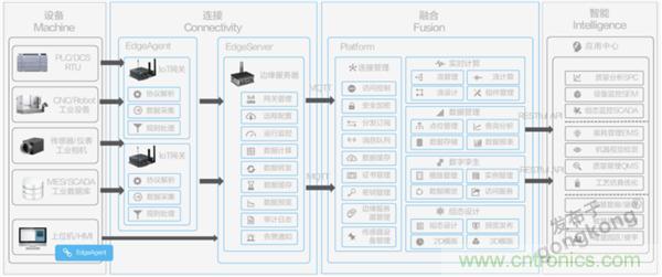 發力工業互聯網，聯想繪制了一張全景圖