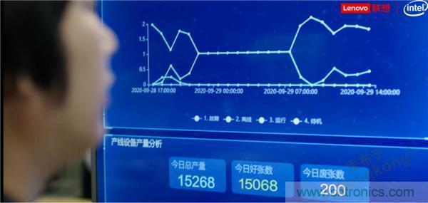 發力工業互聯網，聯想繪制了一張全景圖