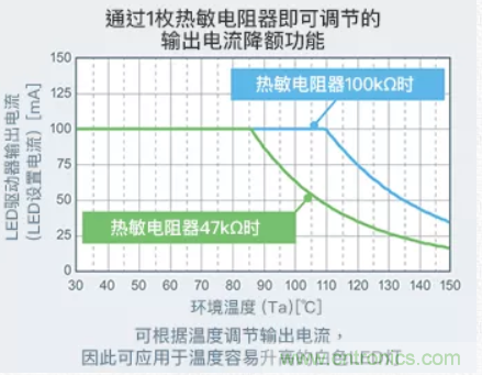 車載電池欠壓時，僅1枚芯片即可實現安全亮燈的LED驅動器