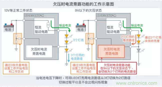 車載電池欠壓時，僅1枚芯片即可實現安全亮燈的LED驅動器