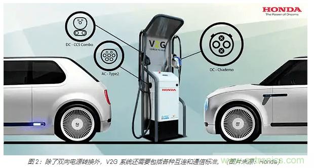 利用雙向電源轉換器和 PFC 來提高 HEV、BEV 和電網的能效