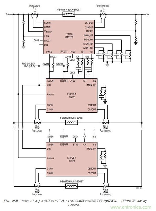 利用雙向電源轉換器和 PFC 來提高 HEV、BEV 和電網的能效
