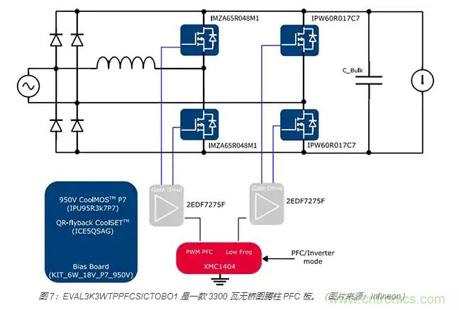 利用雙向電源轉換器和 PFC 來提高 HEV、BEV 和電網的能效