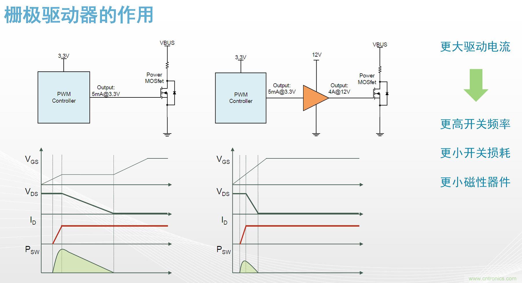 高功率電源應用中需要怎樣的隔離驅動？