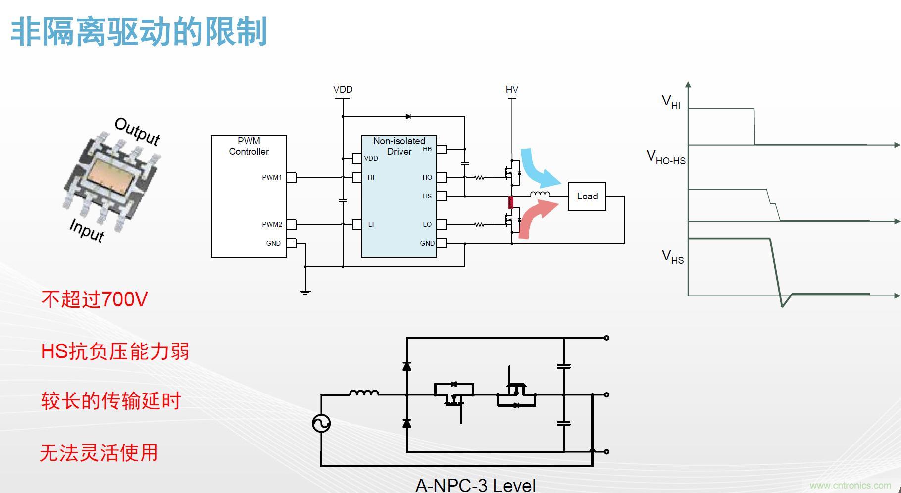 高功率電源應用中需要怎樣的隔離驅動？