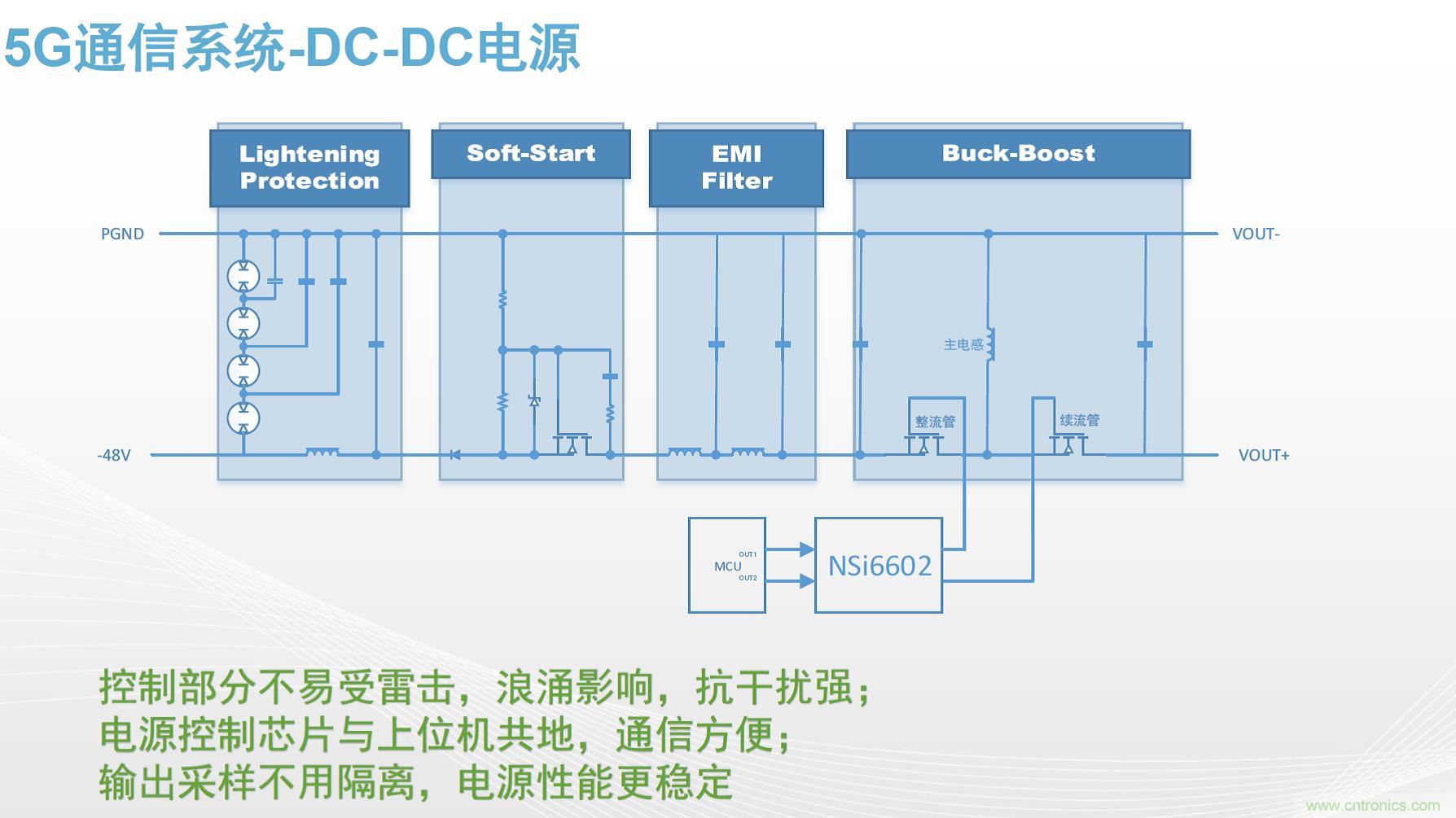 高功率電源應用中需要怎樣的隔離驅動？