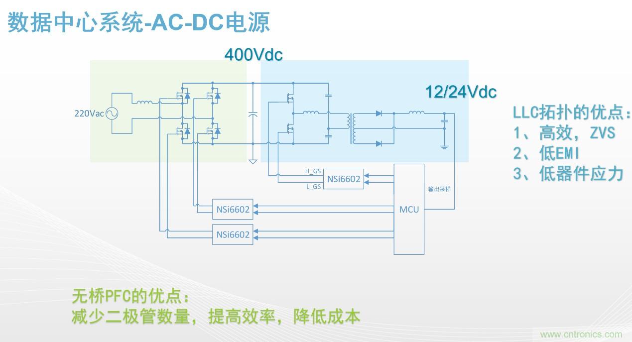 高功率電源應用中需要怎樣的隔離驅動？