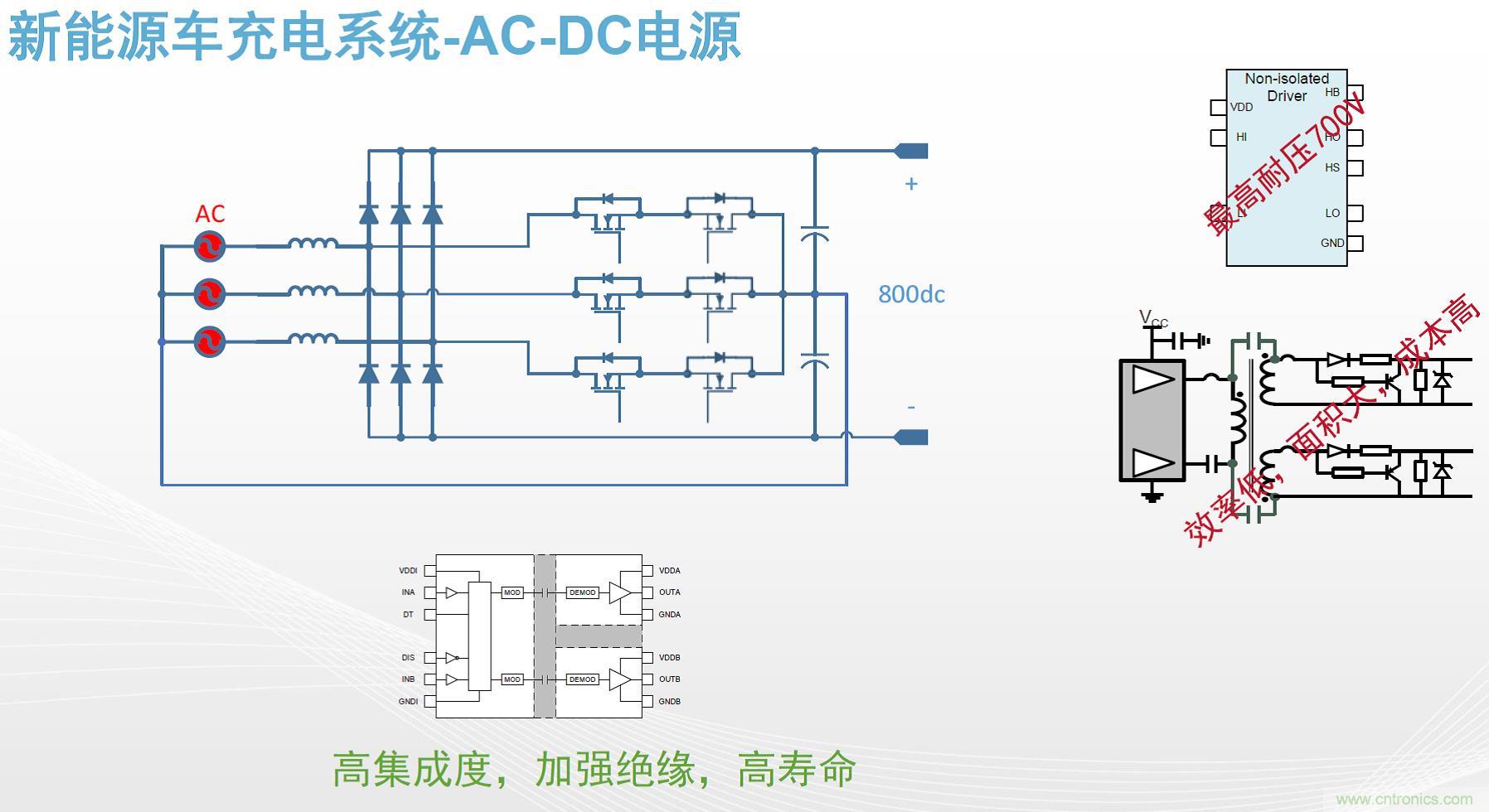 高功率電源應用中需要怎樣的隔離驅動？