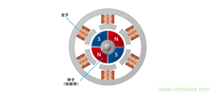 如何提高EV驅動電機效率，磁鐵的改進是關鍵