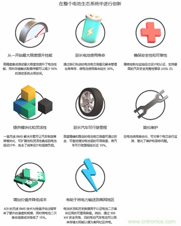 新冠肺炎疫情是否會加速電氣化革命？