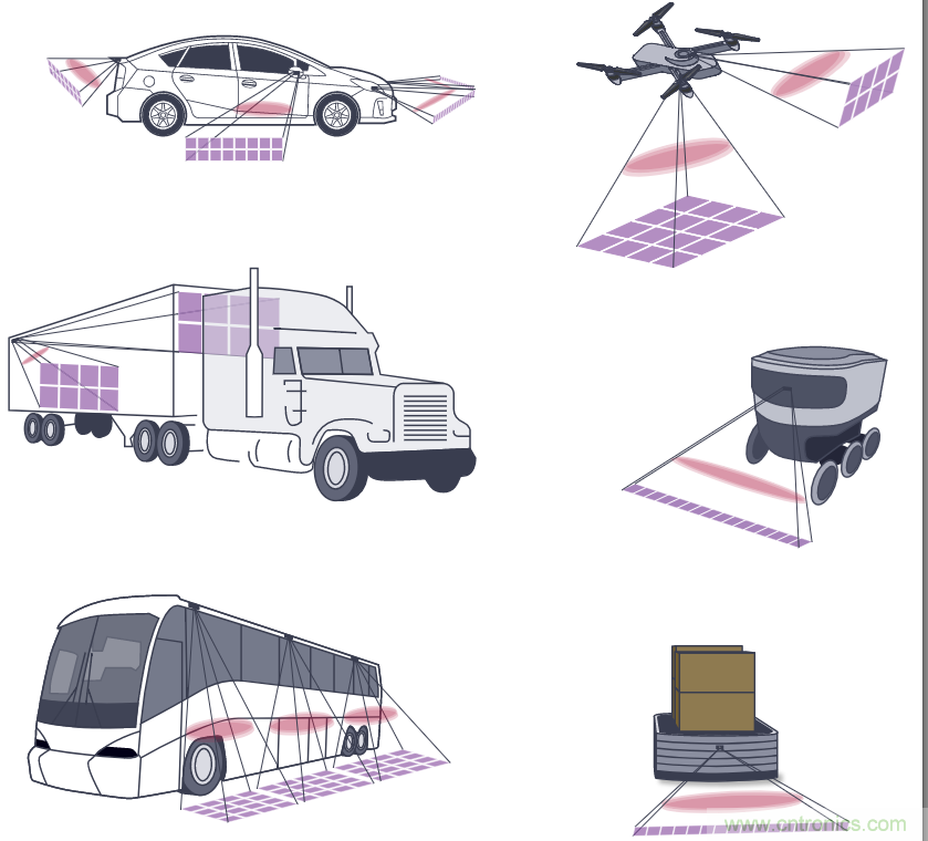 自動駕駛系統設計中的LIDAR：用于目標分類？還是目標檢測？