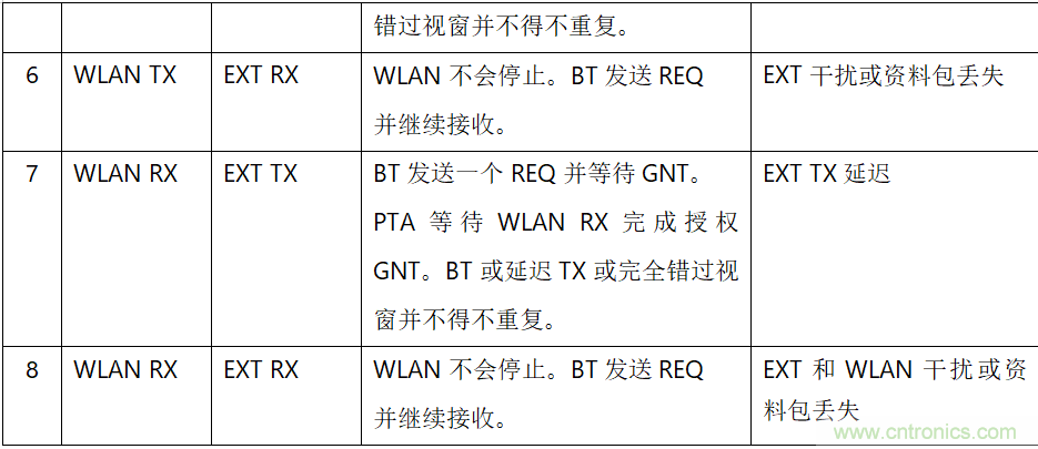在2.4GHz共存WLAN、藍牙、ZigBee和Thread在2.4GHz頻段共存