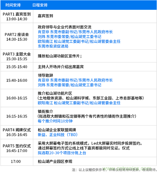 松山湖功能區招商大會舉辦在即，邀約企業共話商機！
