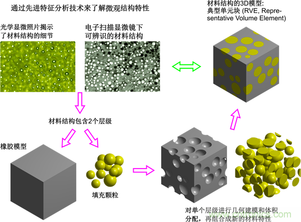 智能汽車對組件的設計都有哪些要求？