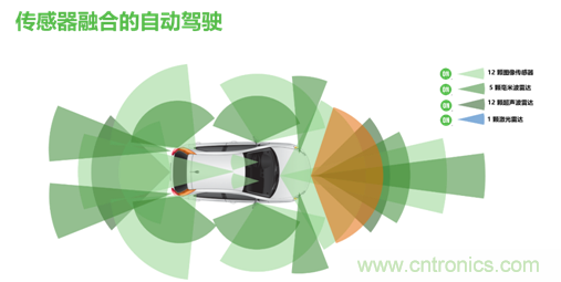 安森美的汽車半導體方案使汽車更智能、安全、環保和節能