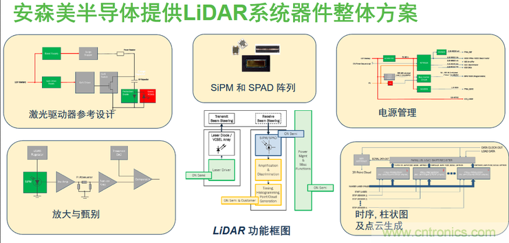 不只有電源IC，安森美還承包了全球80%的汽車ADAS傳感器