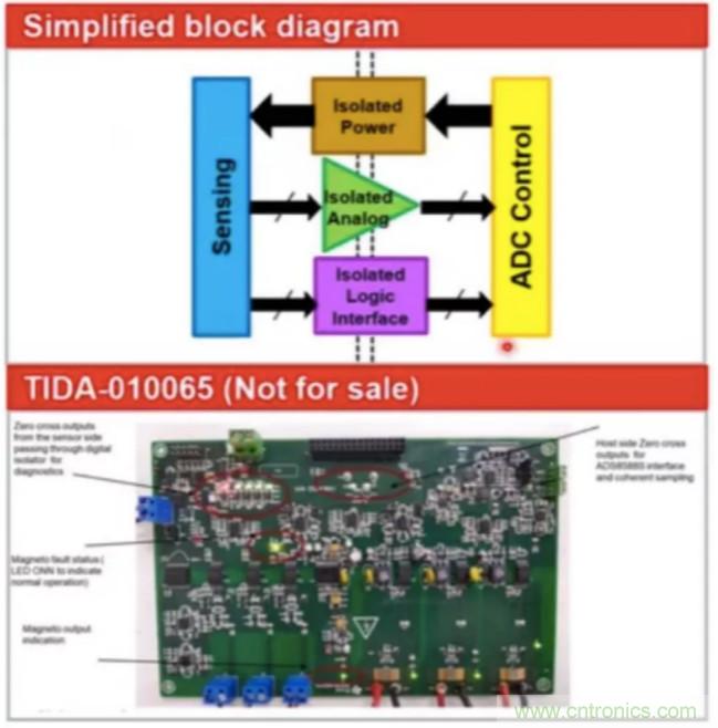 穿越隔離柵供電：TI教你一個好方法！