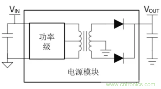 穿越隔離柵供電：TI教你一個好方法！