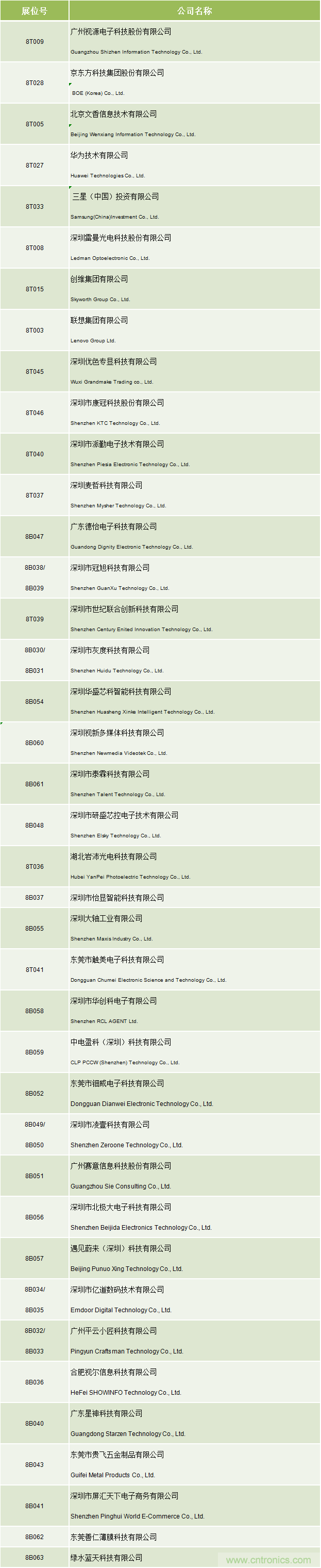 2020中國商顯領袖峰會，C位已就位！
