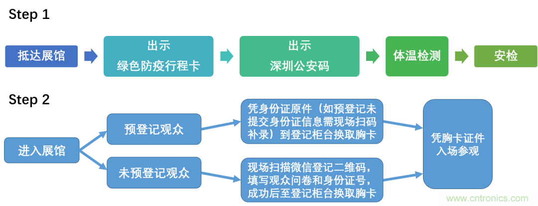 叮，您預定的2020 ISVE 深圳智慧顯示展參展攻略已送達，請查收！