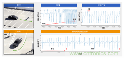 讓輪胎與傳感器結合，推動下一代汽車更安全更舒適