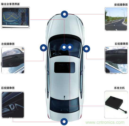 雅特力在車用電子領域再度突破，AT32 MCU大量應用于ADAS環視系統