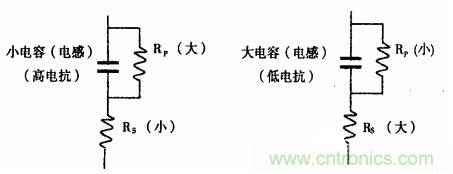 用LCR測試儀準確測量電感、電容、電阻的連接方法及校準