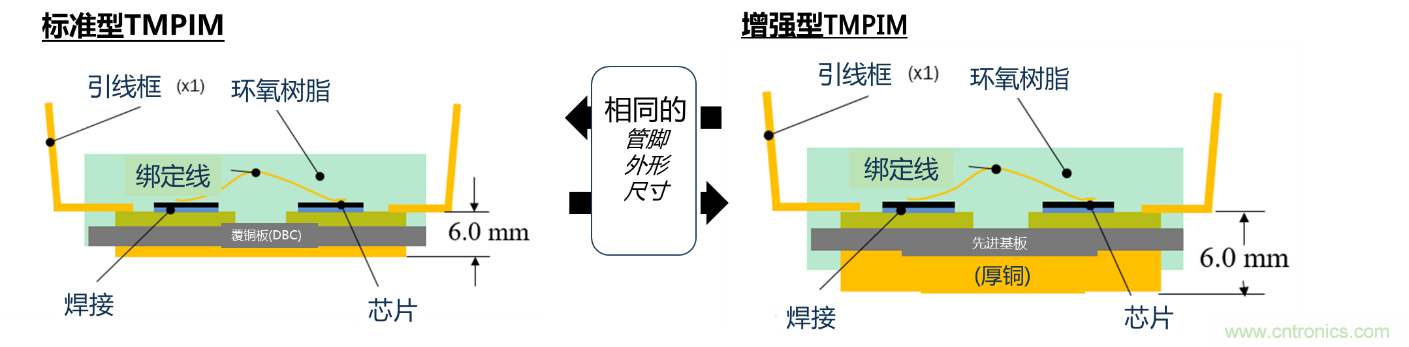 更高能效、穩定可靠的工業驅動模塊和開箱即用的電機開發套件