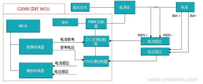 如何設計一款適用于各類電池尺寸、電壓和外形的電池測試儀