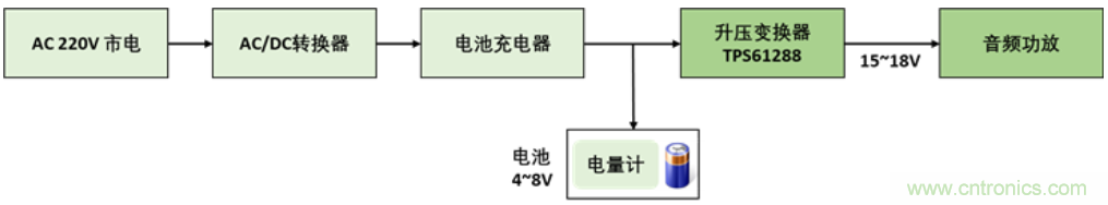 TI最強同步升壓變換器TPS61288，無線音箱升壓變換器的理想方案