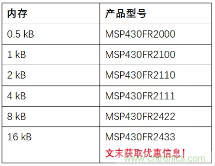優化電路板設計？看集成多種功能的通用MSP430 MCU如何實現！