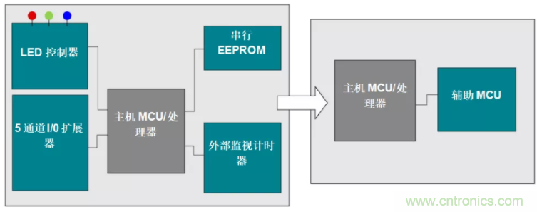 優化電路板設計？看集成多種功能的通用MSP430 MCU如何實現！