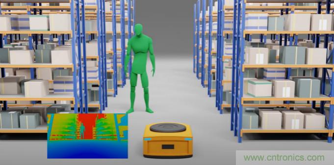 高性能標準CMOS傳感器應用于3D視覺、感測和度量