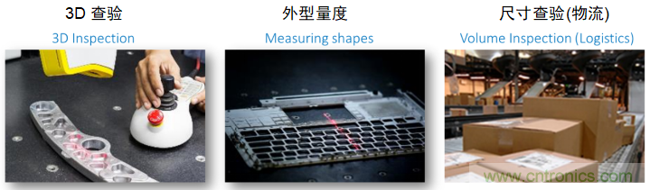 高性能標準CMOS傳感器應用于3D視覺、感測和度量