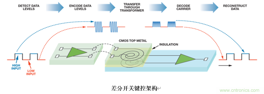 泛在電力物聯——智能電纜井蓋您見過嗎？