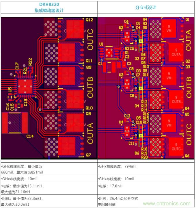 集成式 VS 分立式半橋驅動器，答案一目了然！