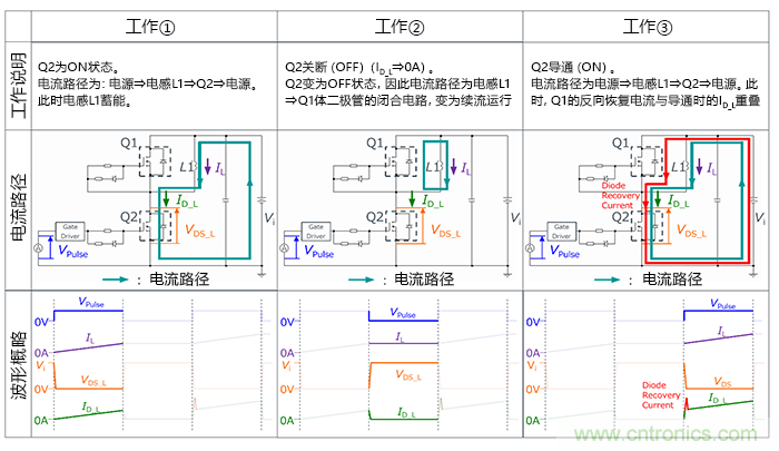 什么是雙脈沖測試？