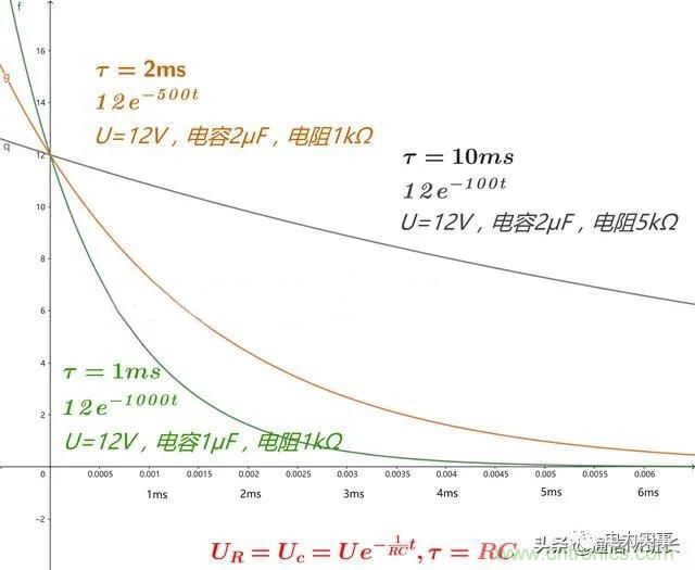 如何選擇單相橋式整流濾波電路中的電容電阻？