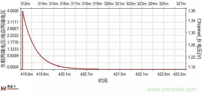 如何選擇單相橋式整流濾波電路中的電容電阻？