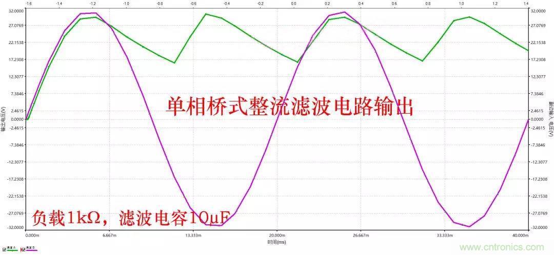 如何選擇單相橋式整流濾波電路中的電容電阻？
