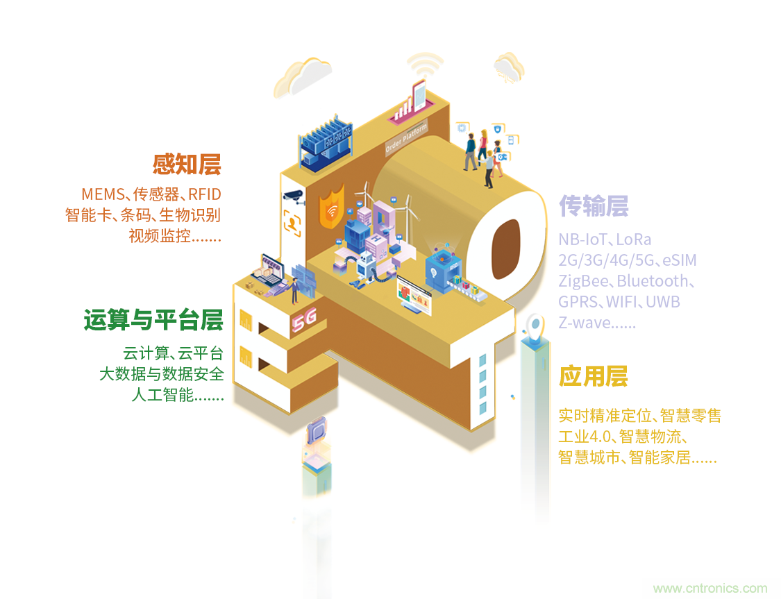 IOTE®2021第十五屆國際物聯網展·上海站 IOTE®2021第十五屆國際物聯網展·上海站