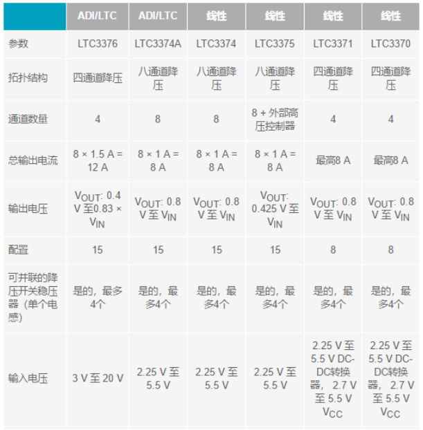 電子系統越來越復雜，我們需要更靈活的電源管理解決方案