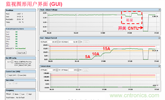 電源管理總線 (PMBus)—到底有什么價值？