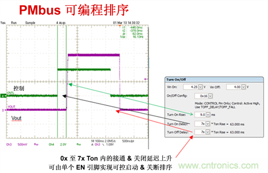 電源管理總線 (PMBus)—到底有什么價值？