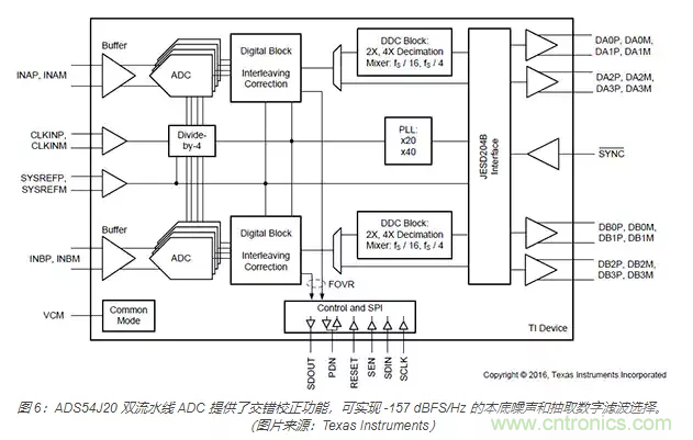 如何使用流水線 ADC？