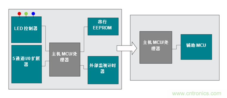 如何讓通用微控制器MSP430™集成多種功能來簡化設計？